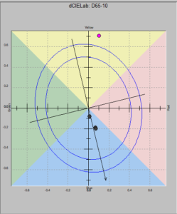 ScanRite Graph